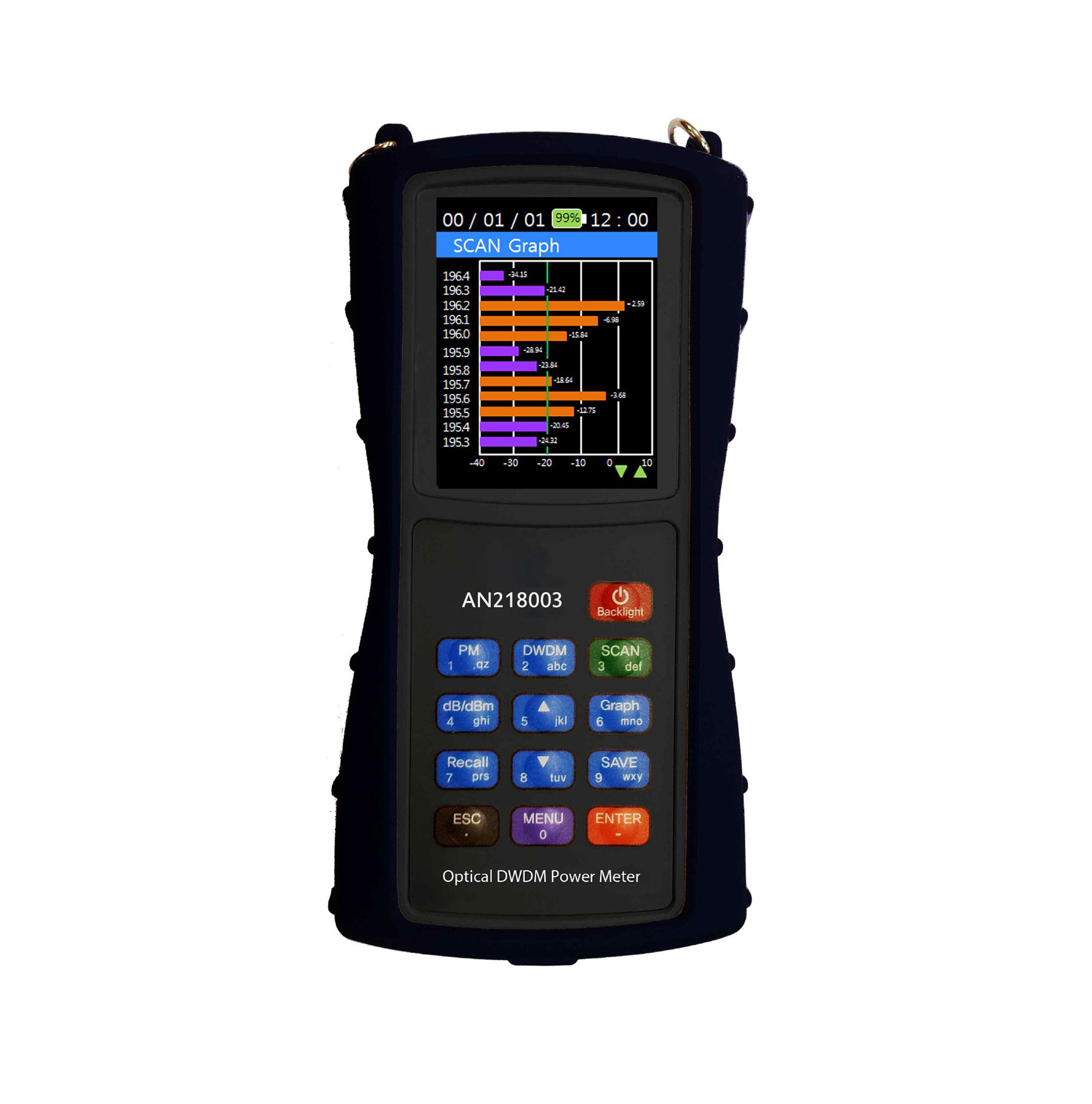 DWDM�⹦��Ӌ(j��)AN218003 [1526.44��1563.86 nm] SC/PC