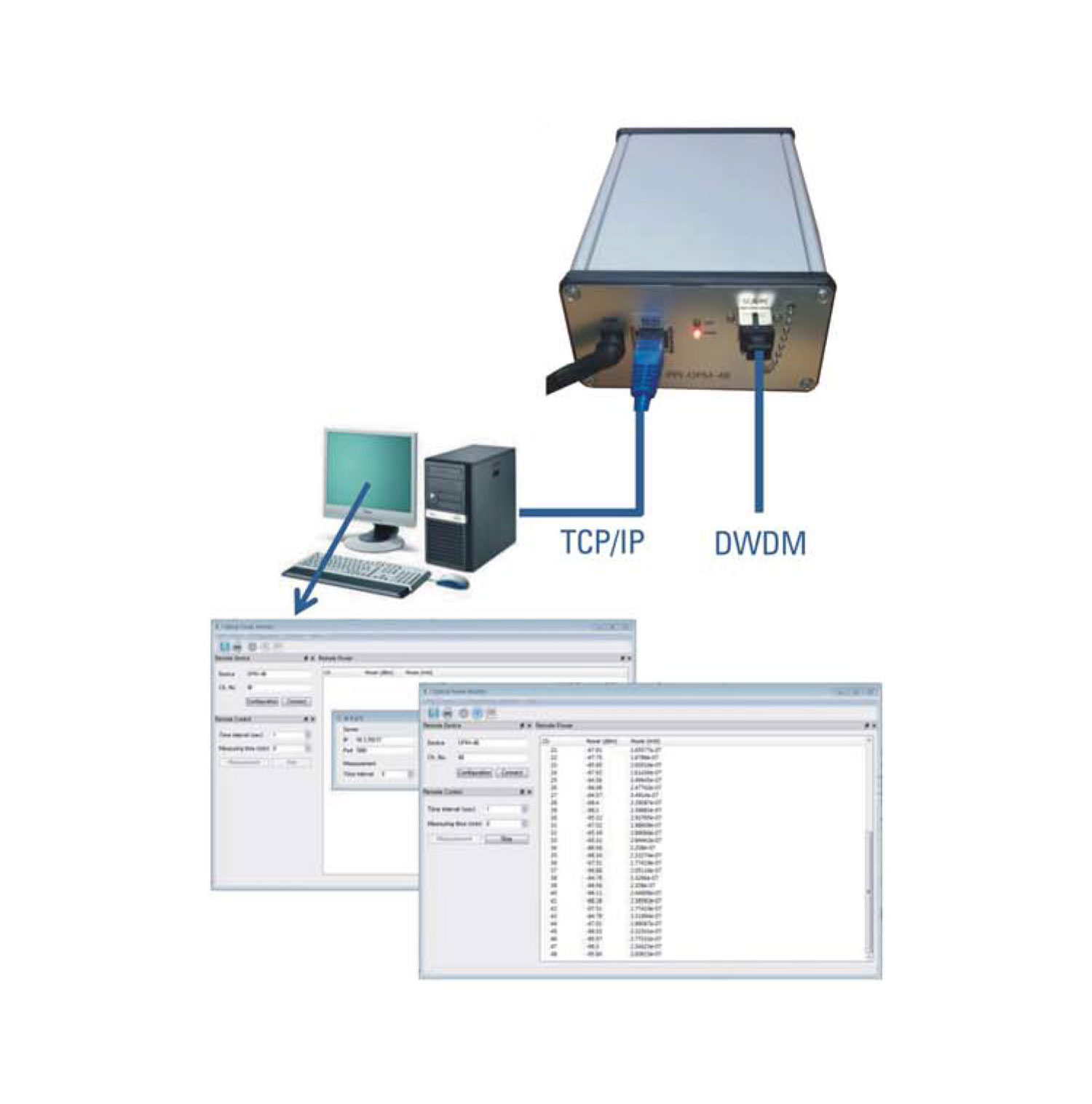 �⹦�ʜy(c��)��ϵ�y(t��ng)AN218007 [1526.44~1563.86nm ] SC/PC